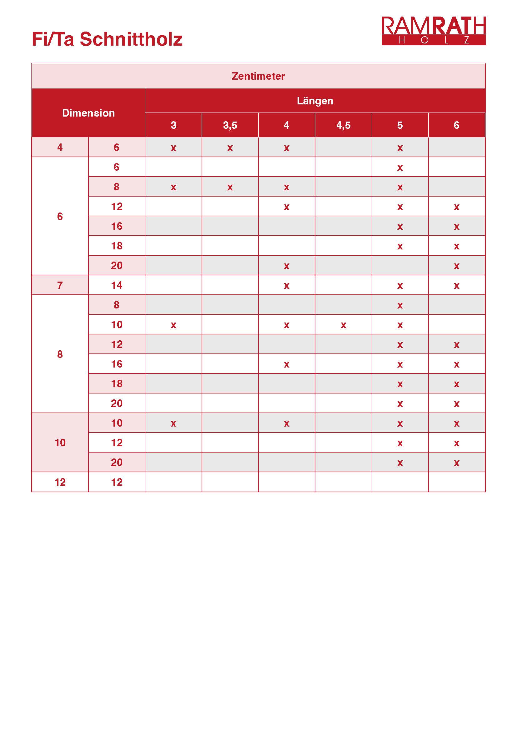 Lagerliste Schnittholz