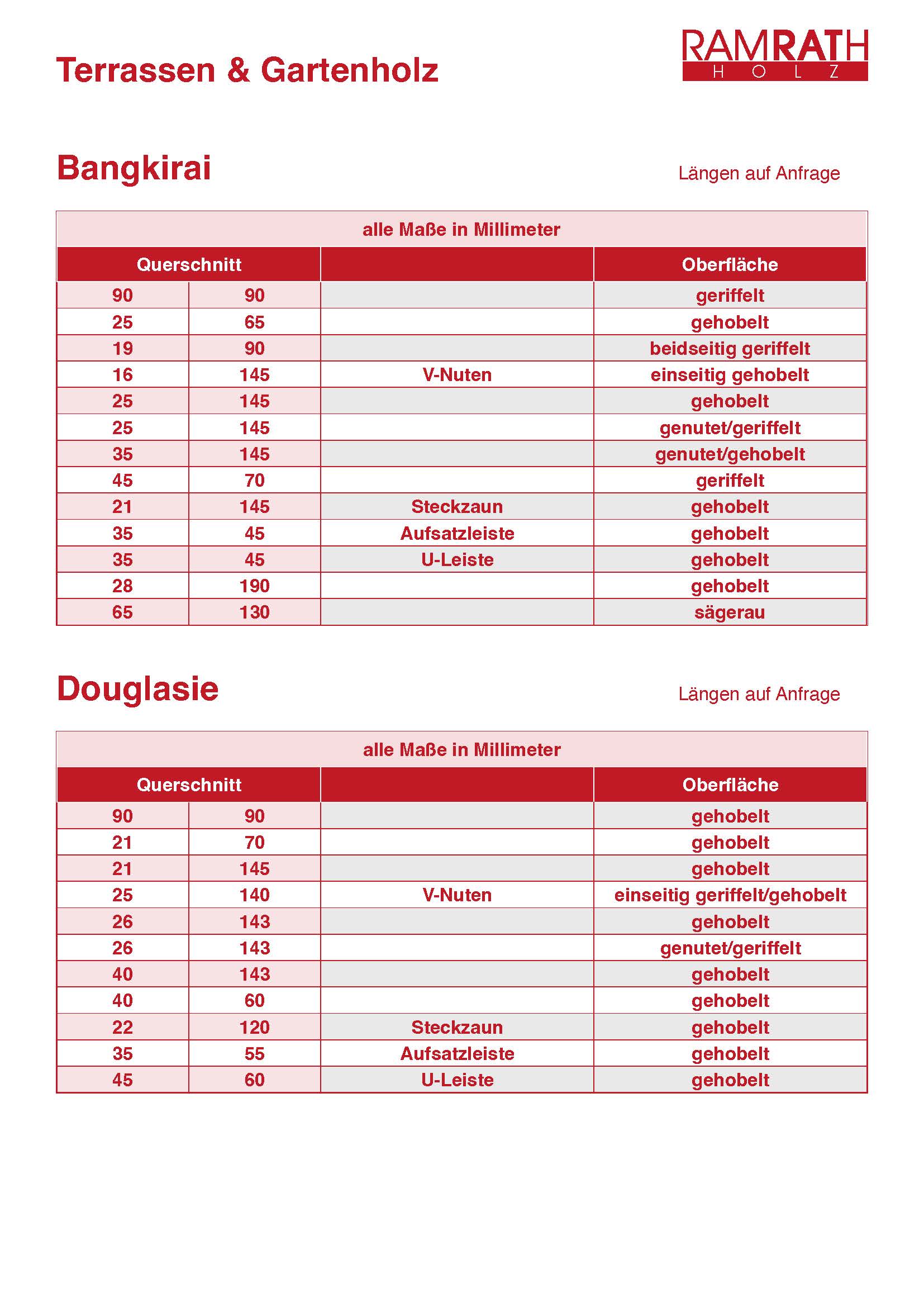 Lagerliste Terrassen